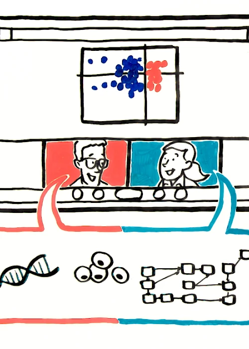The two ways of running a bioinformatics project