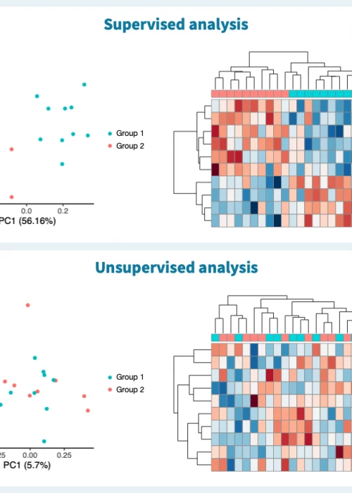 RNA-Seq Expression Analysis: 5 Dirty Secrets