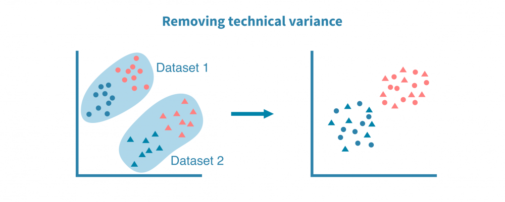scrna_seq_integrative_analysis.png